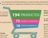 Se relanza el programa Precios Cuidados