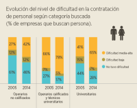 “Mercado Laboral y estrategia empresarial en las PyME”