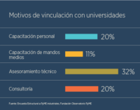 PyME industriales y Universidad ¿Consultoría/asesoramiento o capacitación?