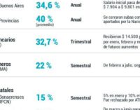 Paritarias desdobladas: sindicatos matanceros analizan cómo fue su desarrollo en el segundo semestre