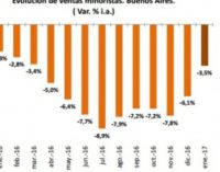 No preveen un repunte en el consumo bonaerense a corto plazo