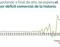 Grave: el déficit comercial de 2017 será el peor de la historia argentina